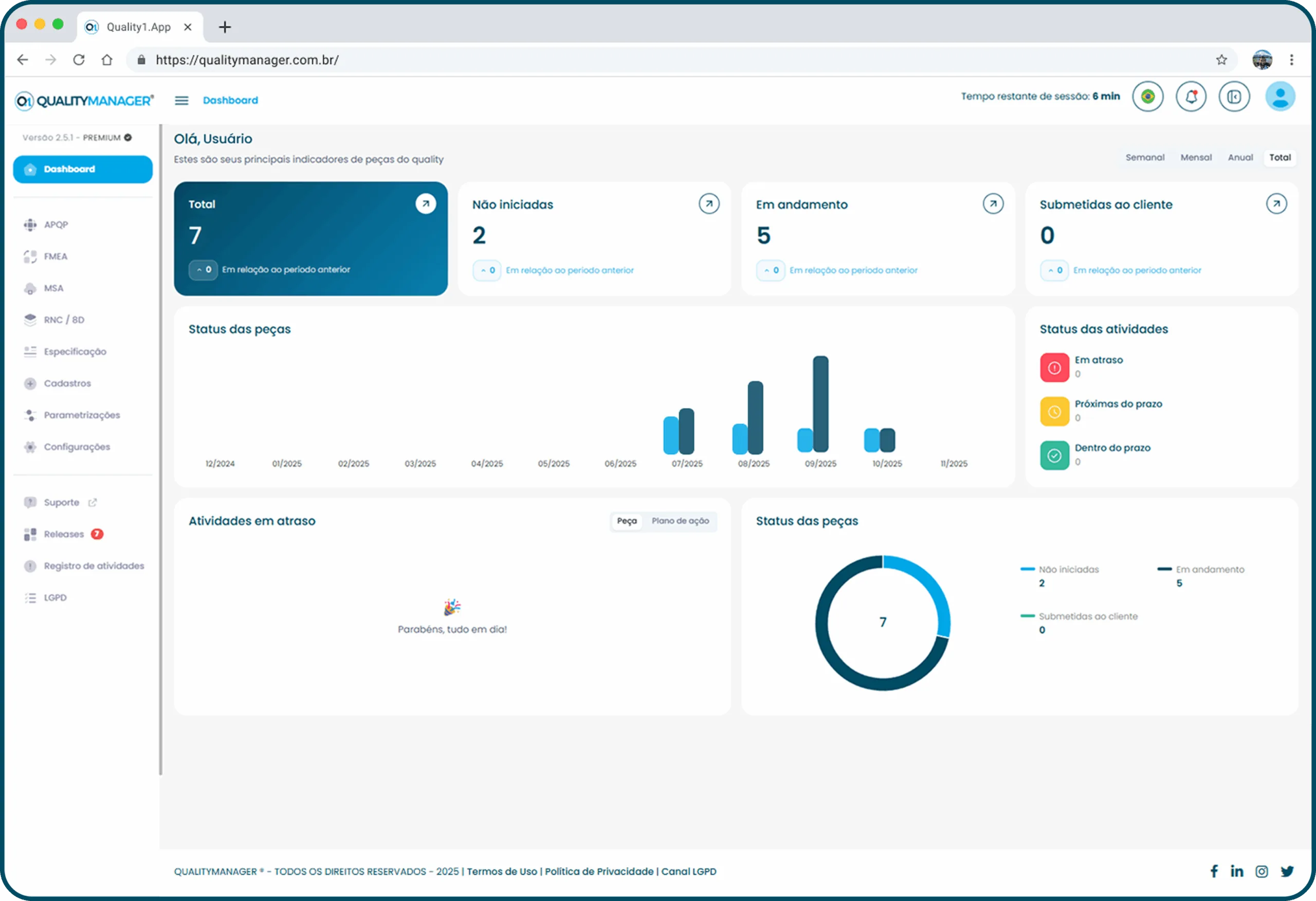 Dashboard do QualityManager
