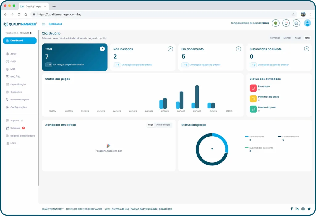 Dashboard do QualityManager
