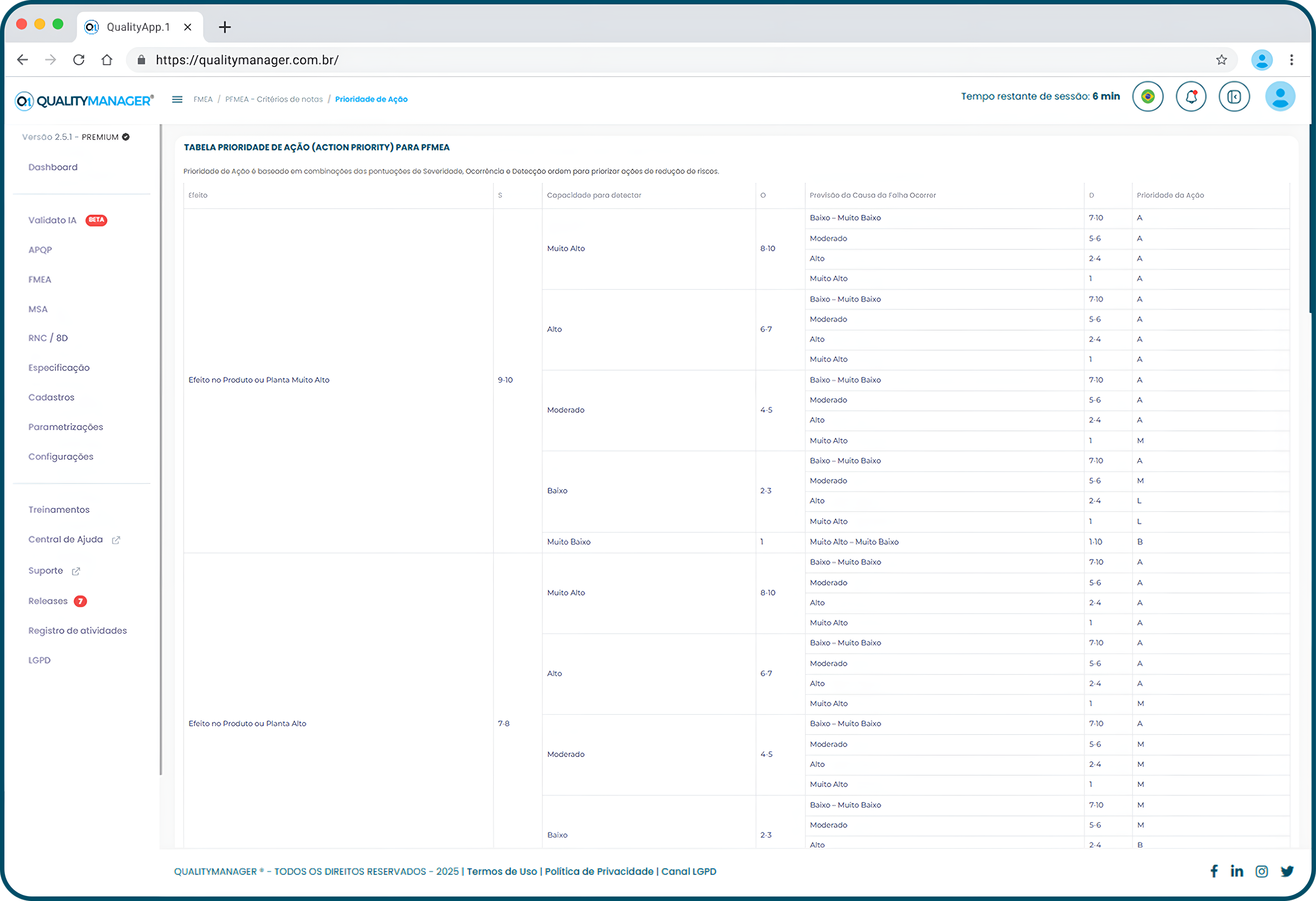 PFMEA - Tabela de Referência